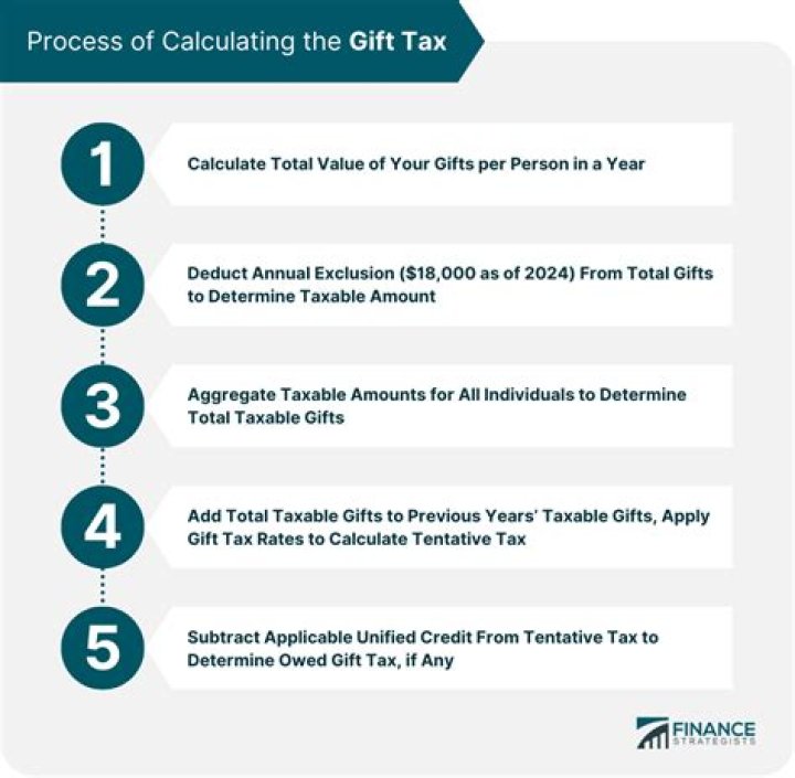 What was the gift tax exclusion for 2017?