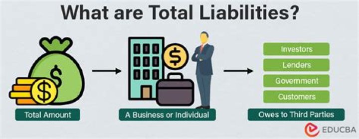 What will happen to a business if the total assets are not equal to the total liabilities and equities?