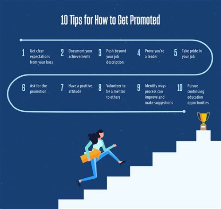 What will you do after getting promotion?