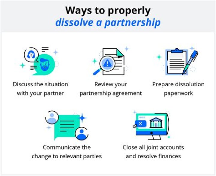 When can a partnership be dissolved?