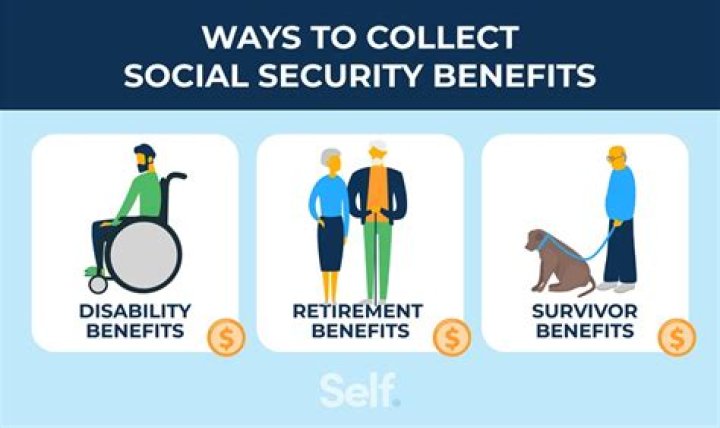 When can I collect Social Security if I was born in 1956?