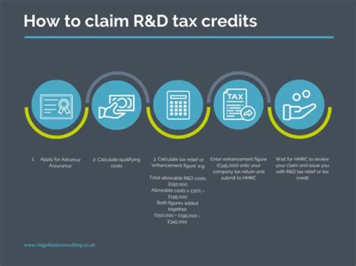 When can you claim RD tax credits?