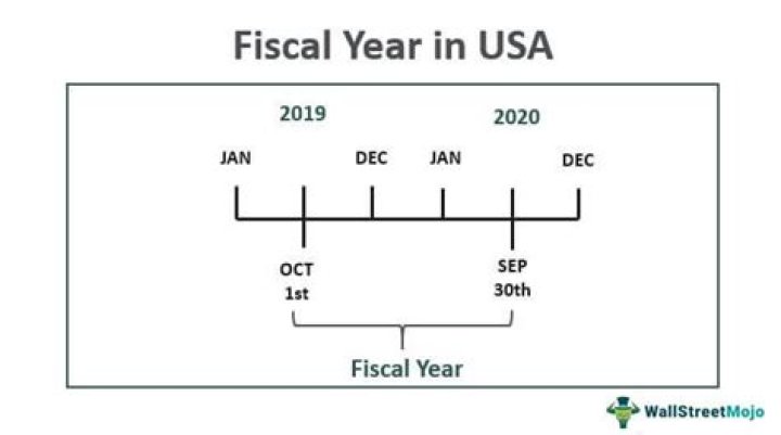 When did fiscal year 2019 start and end?