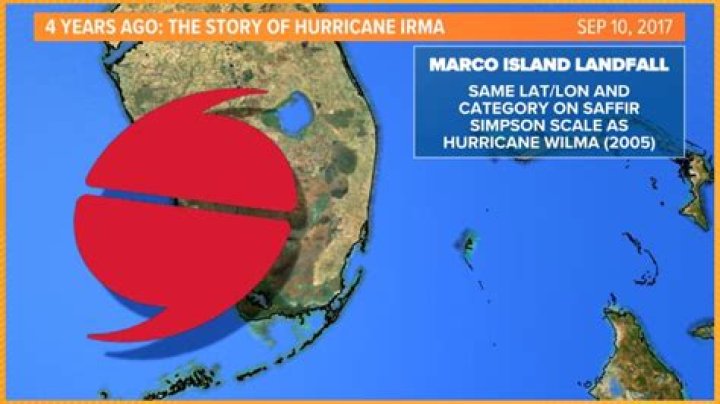 When did hurricane Irma end?