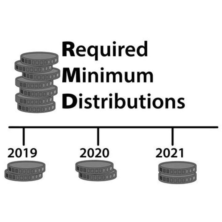 When did required minimum distributions become law?