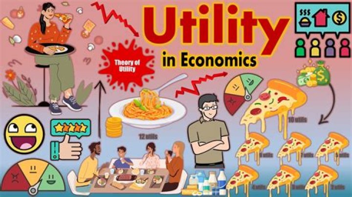 When economists talk about utility they are referring to?