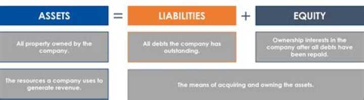 When liabilities are transferred liabilities account is?