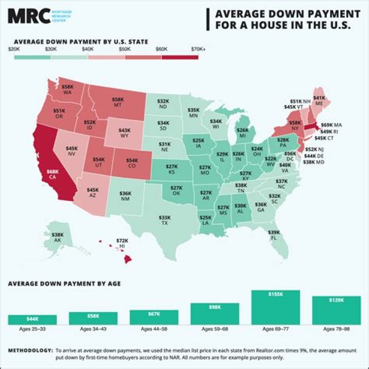 When to take money out of IRA for down payment on home?