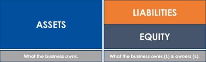 When total assets do not equal total liabilities?