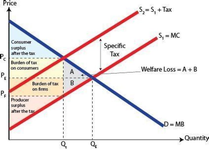When was income tax imposed?