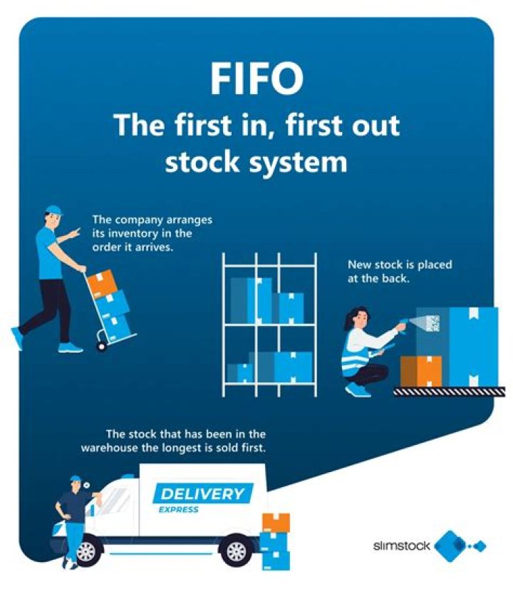 When would you use the FIFO method?