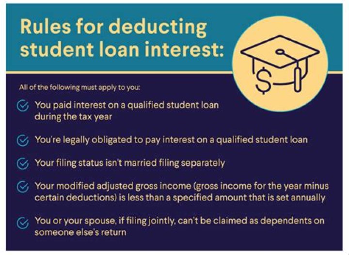 When you get married does your spouse take on your student loan debt?