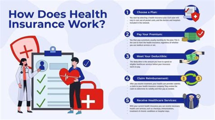 When you start a new job when does health insurance start?