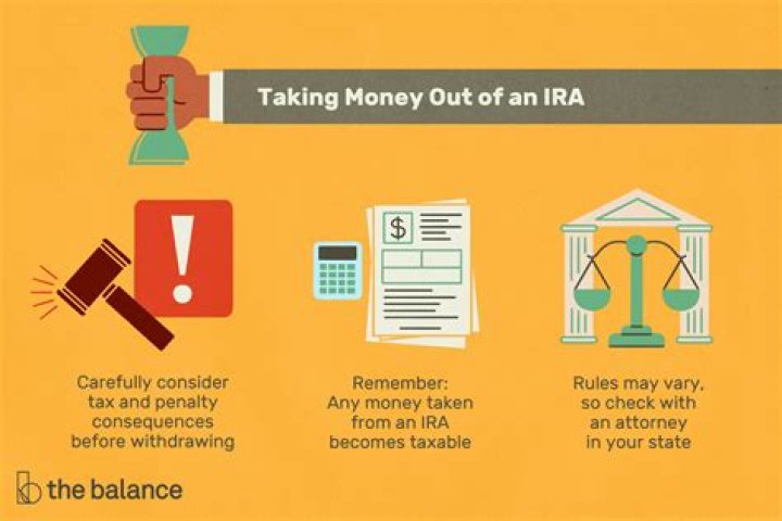 When you take money out of an IRA How is it taxed?