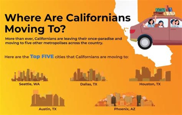 Where are retired Californians moving?