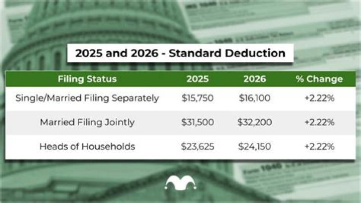 Where do I claim my standard deduction?