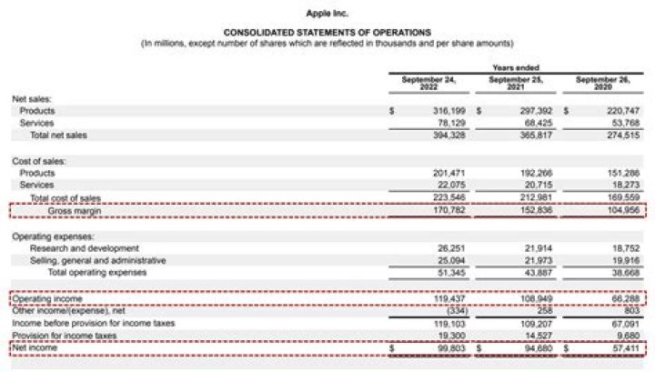 Where do royalty fees go on income statement?
