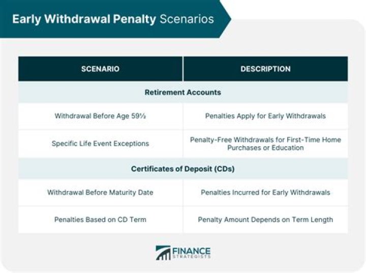 Where does the penalty for early withdrawal go on a tax return?