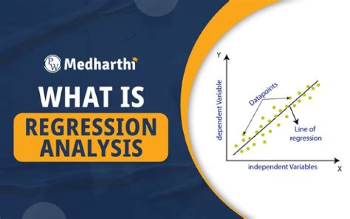 Where is regression analysis used in statistics?