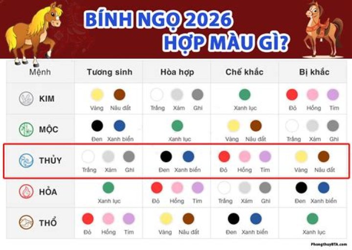 Which are auspicious days in March 2021?