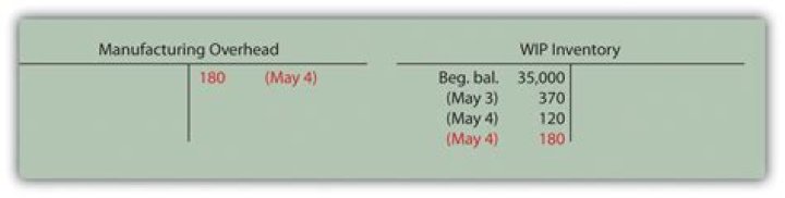 Which entry records the application of overhead?