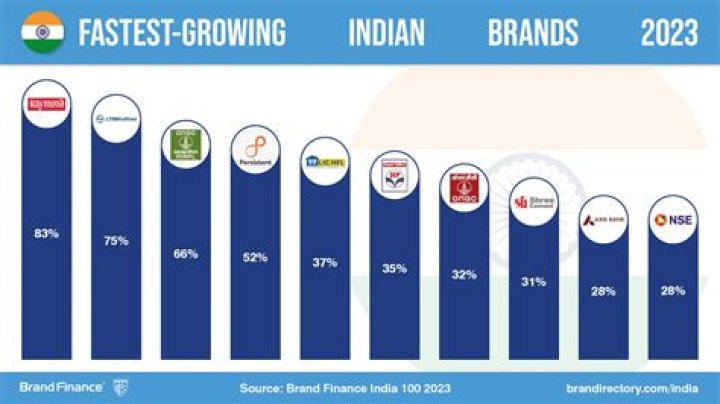 Which Indian company is acquired in 2019?