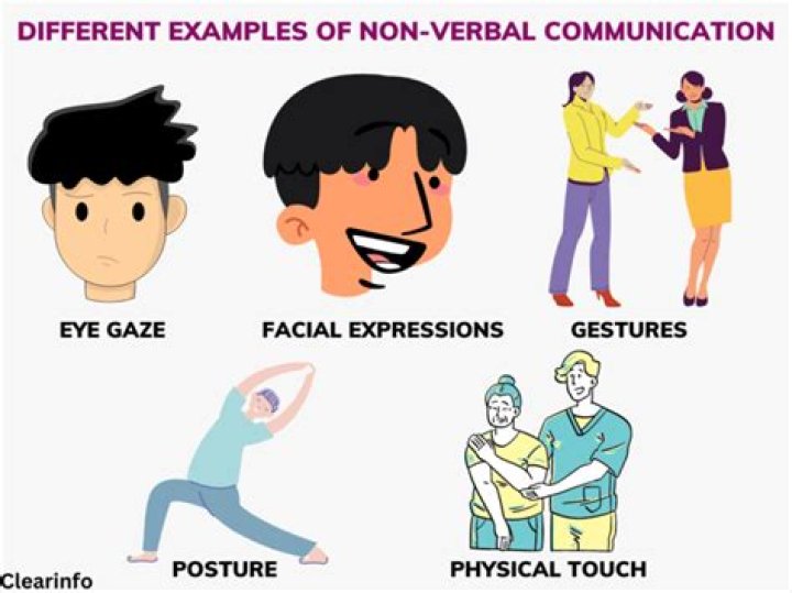 Which is the best definition of nonverbal communication?