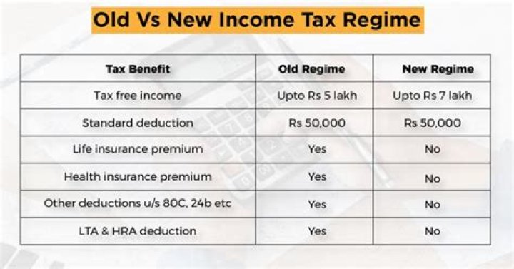 Which is the best income tax calculator to use?