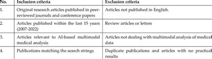 Which of the following are the 3 most important to look at when considering our inclusion/exclusion criteria?