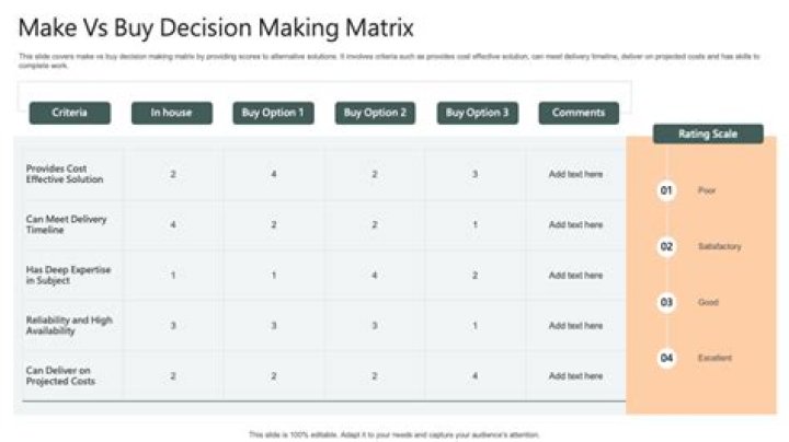 Which of the following costs is relevant to a make or buy decision?