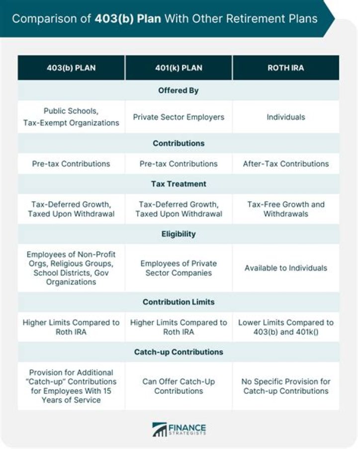 Which of the following investments are permitted for 403 B plans?