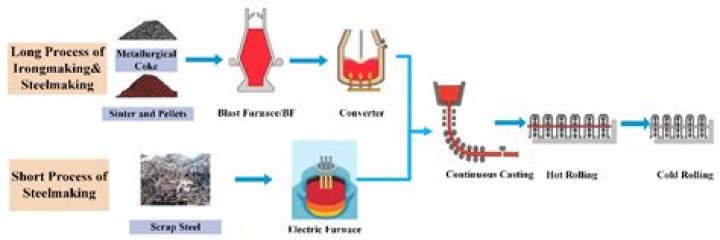 Which of the following was an inventive genius in the steel industry?