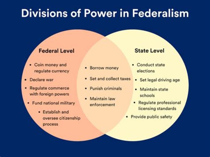 Which return comes faster state or federal?