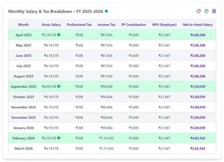 Which salary option has 26 total pay periods?