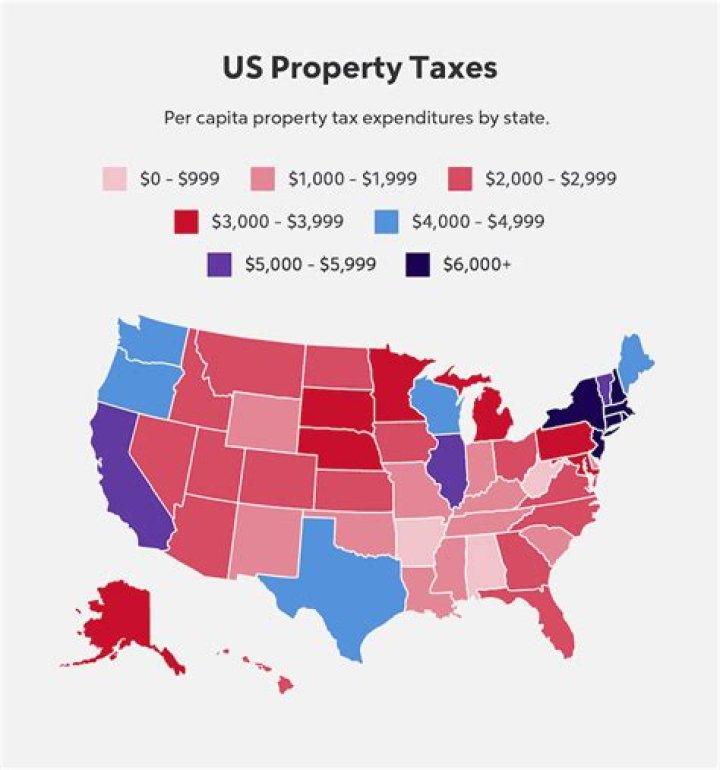 Which state has highest property tax?