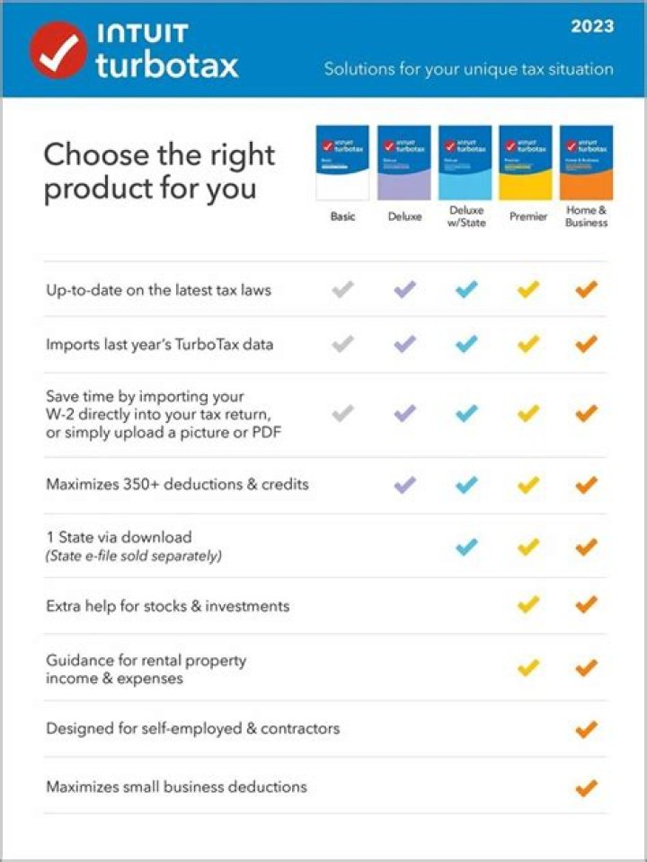 Which TurboTax should I use for self employed?