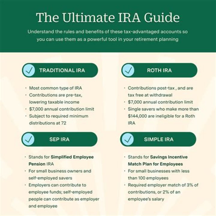 Which type of IRA is funded with after tax dollars?