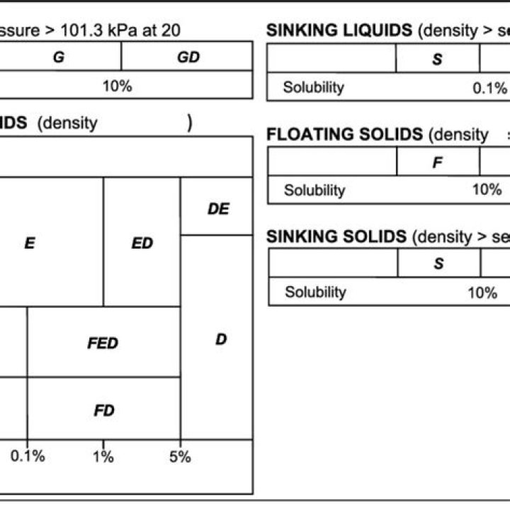 Who belongs to SEBC category?