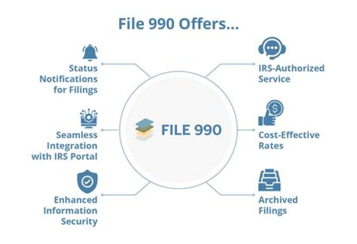 Who can file 990n?