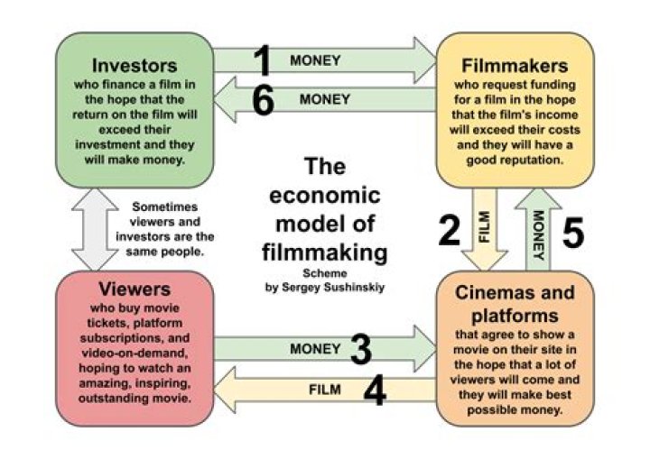 Who gets the money when a corporation is sold?