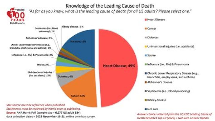 Who investigates the cause of death?