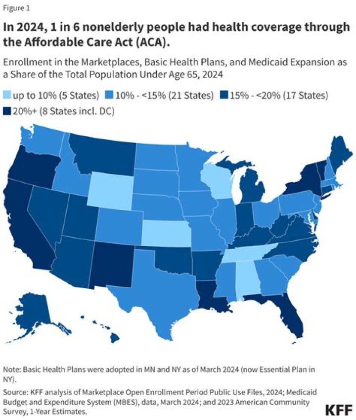Who is covered by the ACA?