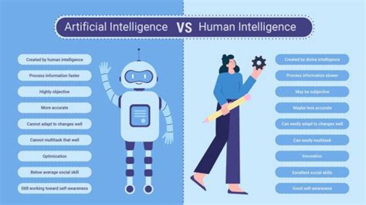Who is more intelligent computer or human and why?