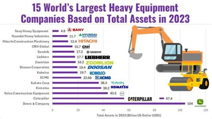 Who is the biggest equipment rental company?