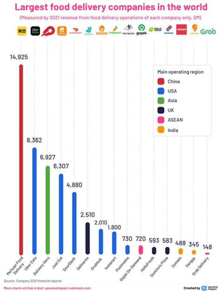 Who is the biggest food service company?