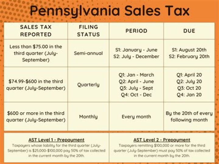 Who needs a sales and use tax in Maryland?