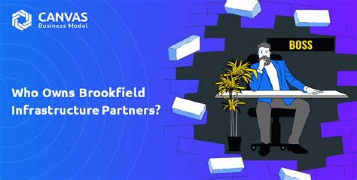 Who owns Brookfield Infrastructure Partners?