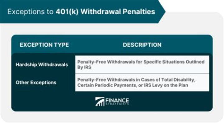 Who pays 401k early withdrawal penalty?