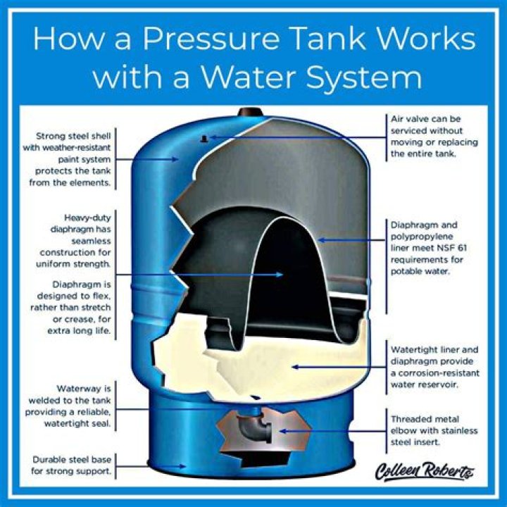 Why does a water tank appears shallower?