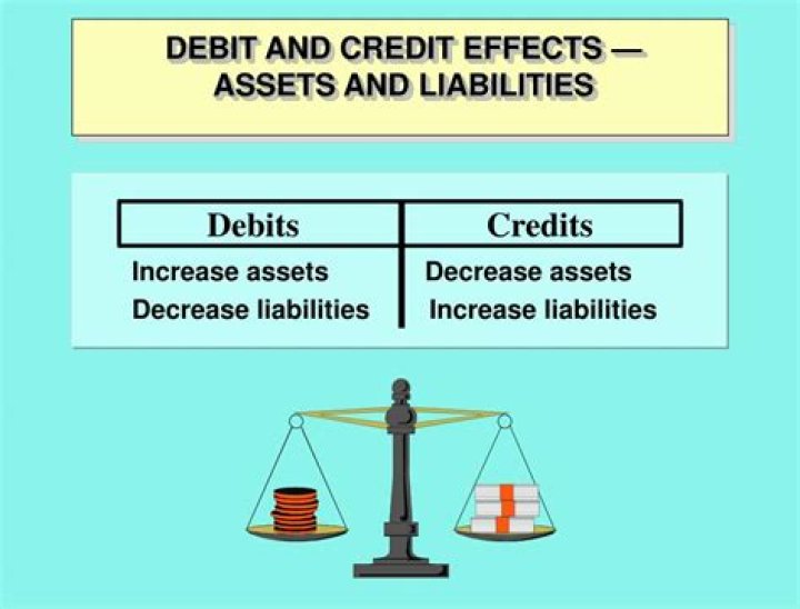 Why does debit decrease liabilities?